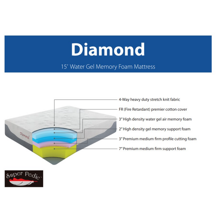 Diamond – 15″ Water Cooling Gel Memory Foam Mattress